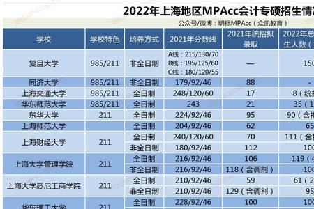 西安交通大学会计专硕怎么样