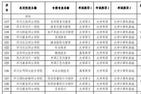 宜宾学院好转专业吗