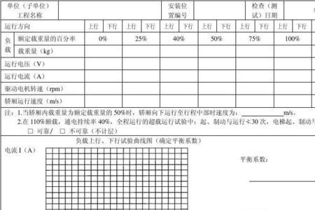 新时达空载平衡系数测量方法