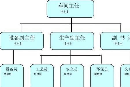 油田基层管理岗位职责