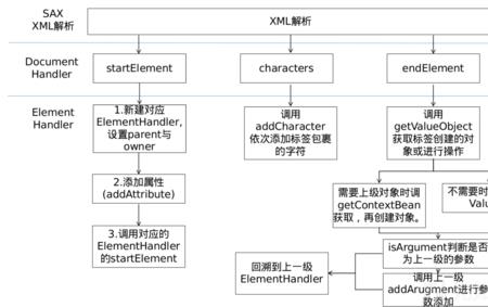 xmldecoder和xstream哪个安全