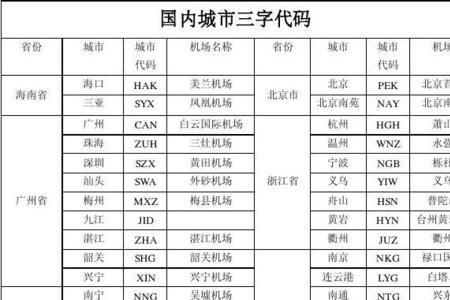 26是哪个城市的代码