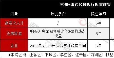 杭州买房摇号需要冻结多少资金