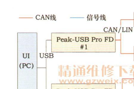 lin总线通信故障是什么坏了