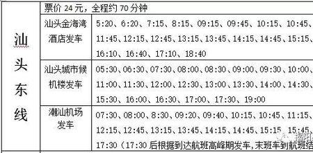 揭阳到潮州的班车什么时候恢复