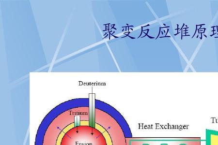 核聚变是化学反应吗