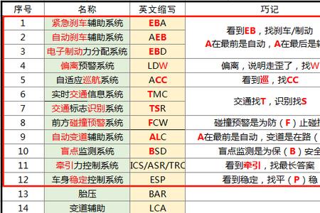 科目一英文缩写属于哪类题