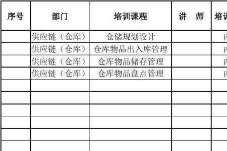 培训时限是什么意思