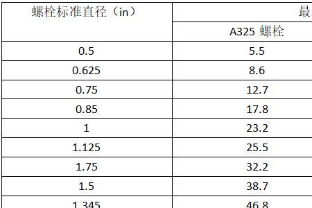 m30螺栓拧紧力矩多少