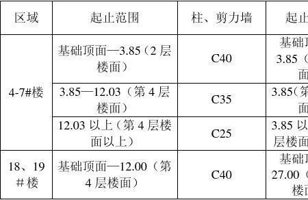 c30混凝土强度时间长了强度