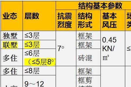 最新住宅国家标准层高