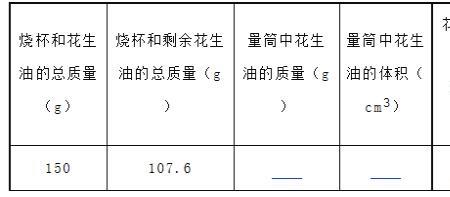 500克花生出380克油出油率是多少