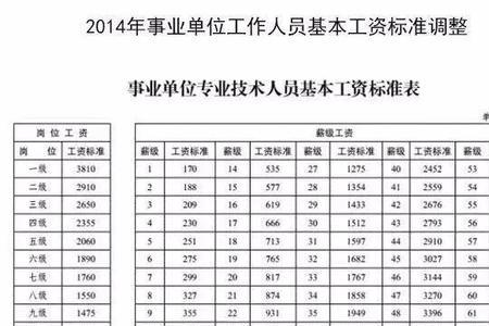 一二三级工资是什么意思