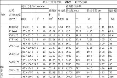 h型钢350*350理论重量表