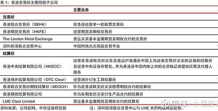 交易收入定义是