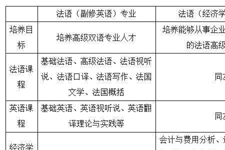 法语和意大利语可以互通吗