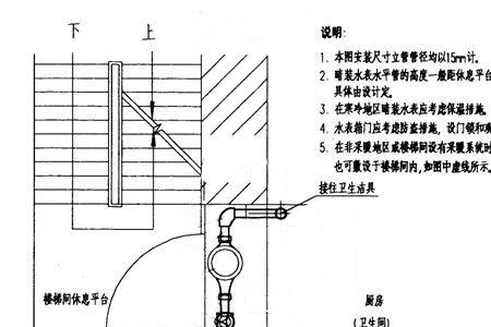 安装水表距墙边的距离