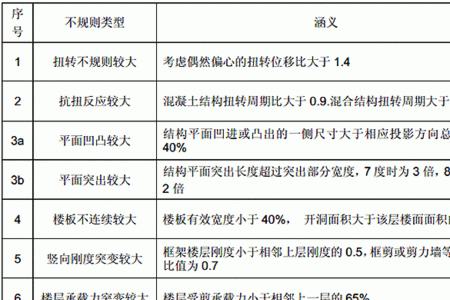 超限梁判别标准规范要求