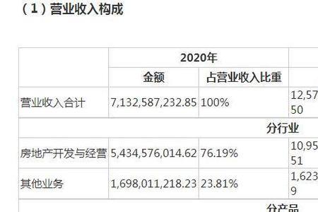 怎么看营收同比和净利润同比