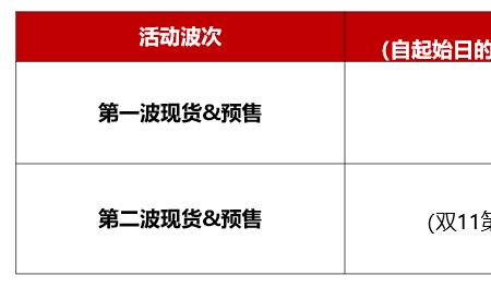 双十一最低标价和报名怎么报