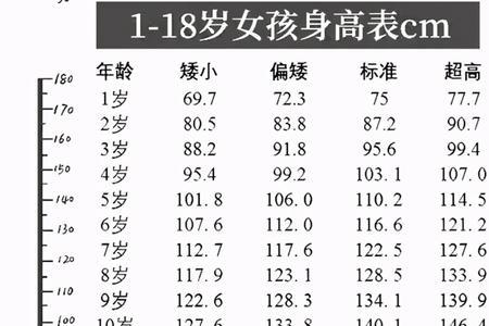 人类的黄金身高有科学依据没