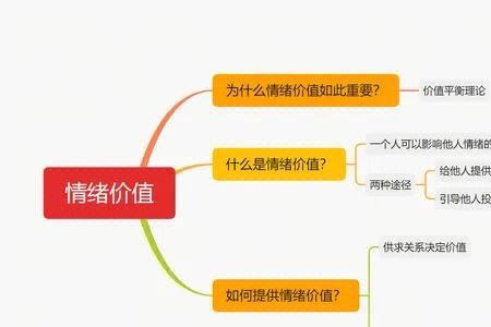 情绪价值和精神价值是什么意思