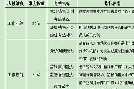 目标奖和绩效考核奖有什么区别