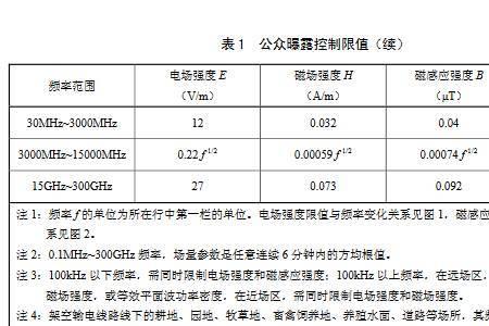 电磁辐射的国家标准