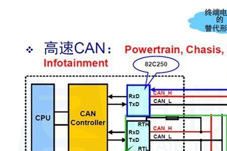 can通讯的向右的控制力是什么