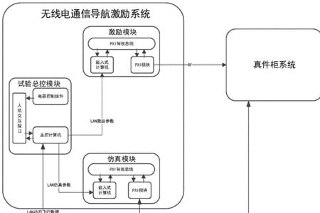 飞机无线电通话距离有多远