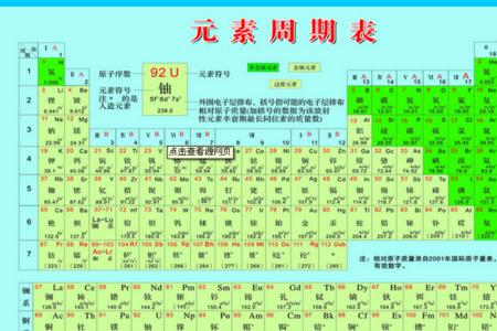 化学元素周期表no是什么