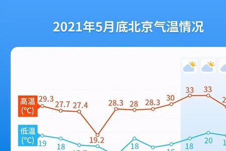 为什么专家说今年是冷夏