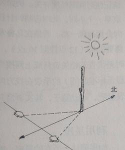 坐标轴上两点对称口诀