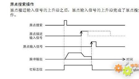 伺服电机回原点速度慢