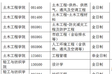 内蒙古工业大学2022年秋季开学时间