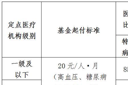 南宁市职工医疗保险报销比例