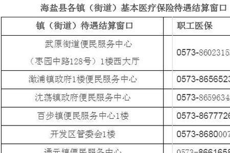 灵活就业医保怎么报销