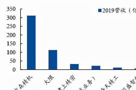 CR在销售业中起什么作用