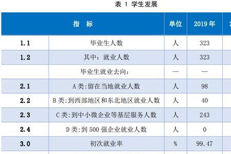 江苏电力职业学院就业前景