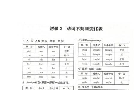 weak的一些词性变化