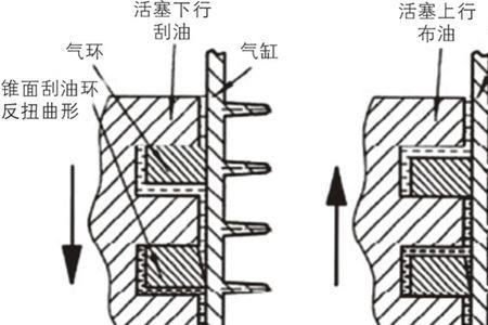 发动机活塞润滑原理