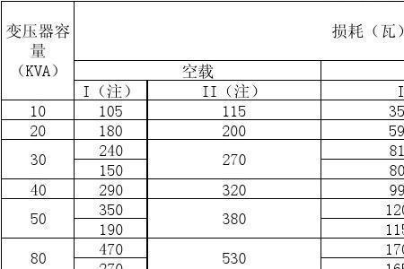 变压器变损的收取标准