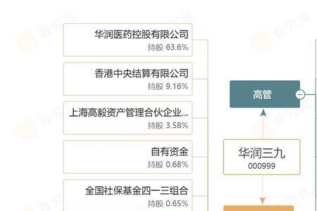 华润集团下属都有哪些子公司