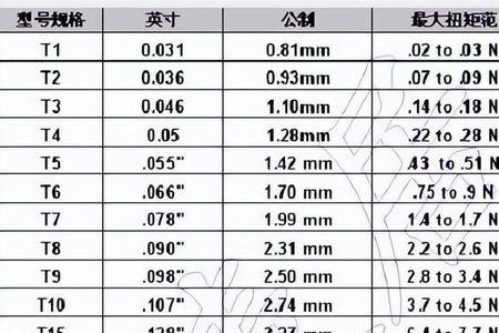 气门芯螺丝刀自己做有什么规格