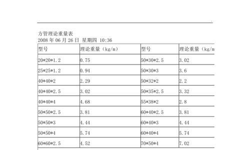 镀锌管的计算公式是什么