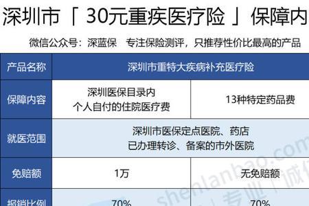 深圳市医保参保证明是什么样子