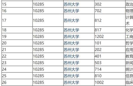 材料类专业比较好的211学校