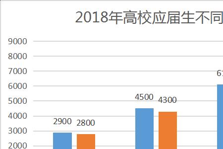 大学专业技术岗位待遇怎么样