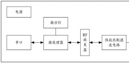 消缺五笔