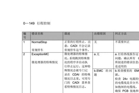 迅达电梯清除故障记录方法